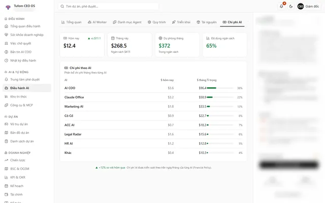 Báo cáo chi phí AI TUFOM CEO OS — dữ liệu demo
