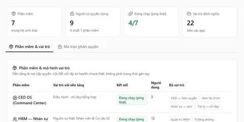 Quyền ứng dụng và vai trò trong TUFOM CEO OS (dữ liệu mẫu)