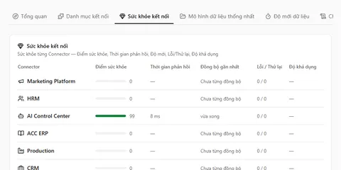 Sức khỏe kết nối các ứng dụng trong TUFOM CEO OS