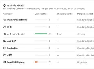 Danh sách kết nối ứng dụng CRM, HRM, ACC, Sản xuất và trạng thái đồng bộ