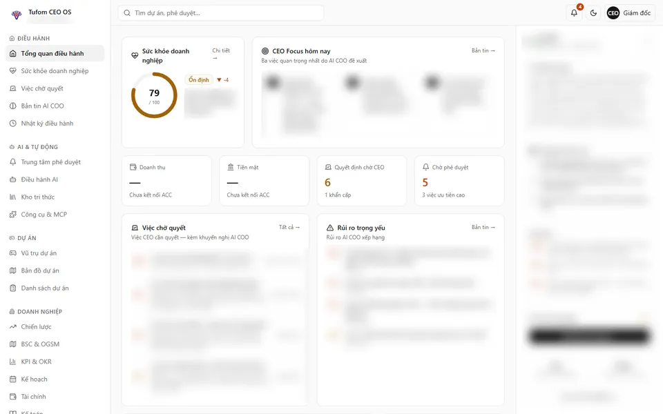 Giao diện Tổng quan điều hành TUFOM CEO OS — dữ liệu demo, đã làm mờ nội dung mẫu