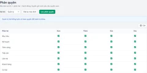 Ma trận phân quyền vai trò × phân hệ trong TUFOM CRM